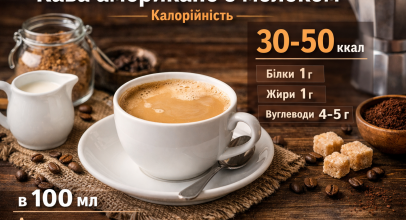 Кава американо з молоком калорійність
