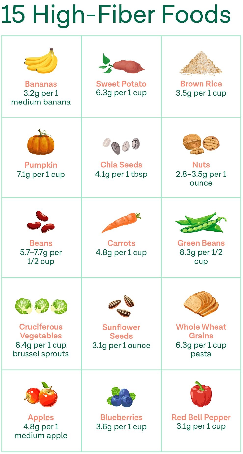 Харчування для м&rsquo;якого очищення